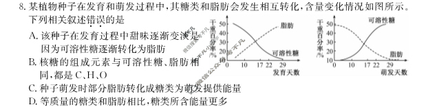黑龙江省绥化市SL2022~2023学年度高一上学期期中考试(231240D)生物试题