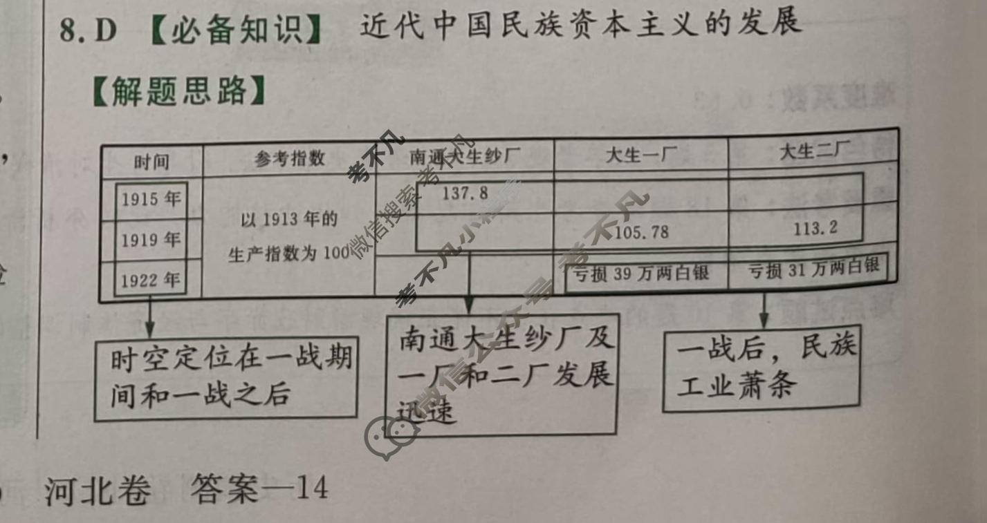 金考卷2023年普通高等学校招生全国统一考试(新高考卷)预测卷(四)4历史(河北卷)答案
