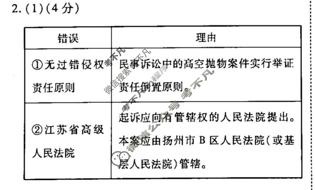 2022-2023学年衡水金卷先享题 高考备考 专项提分卷[新教材]思想政治 非选择题分组标准练(9)答案
