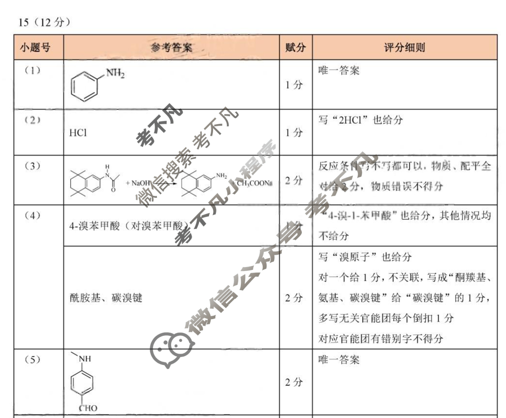 广东省2022~2023学年佛山市普通高中教学质量检测(一)(佛山一模)化学答案
