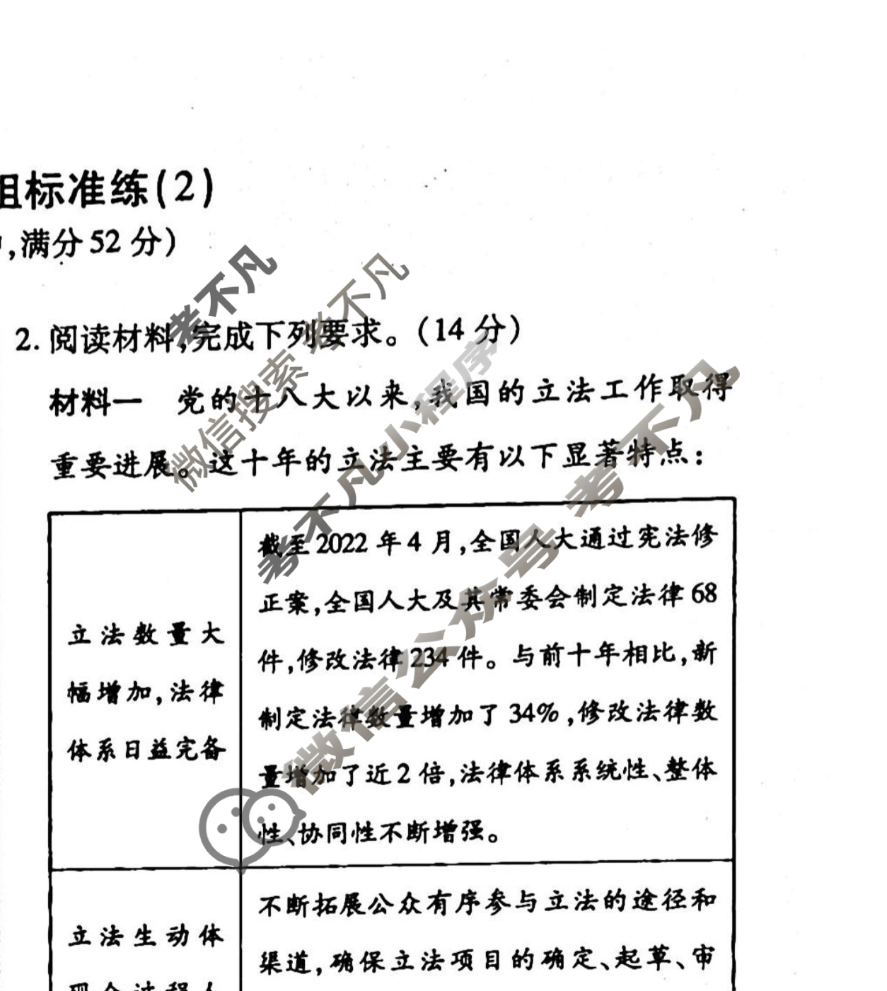 2022-2023衡水金卷先享题 高考备考 专项提分卷[新教材] 思想政治 非选择题分组标准练(2)试题