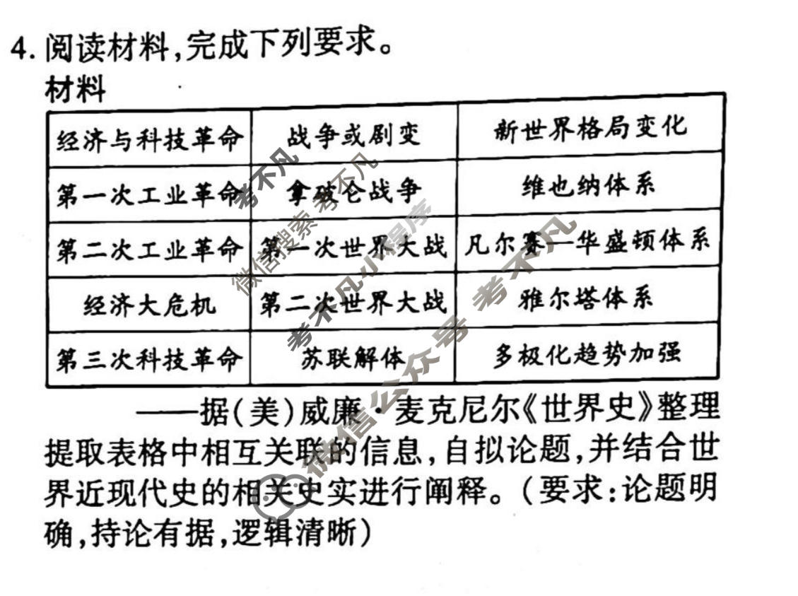 2022-2023学年衡水金卷先享题 专项分组练[辽宁专版]历史 非选择题综合练(2)试题