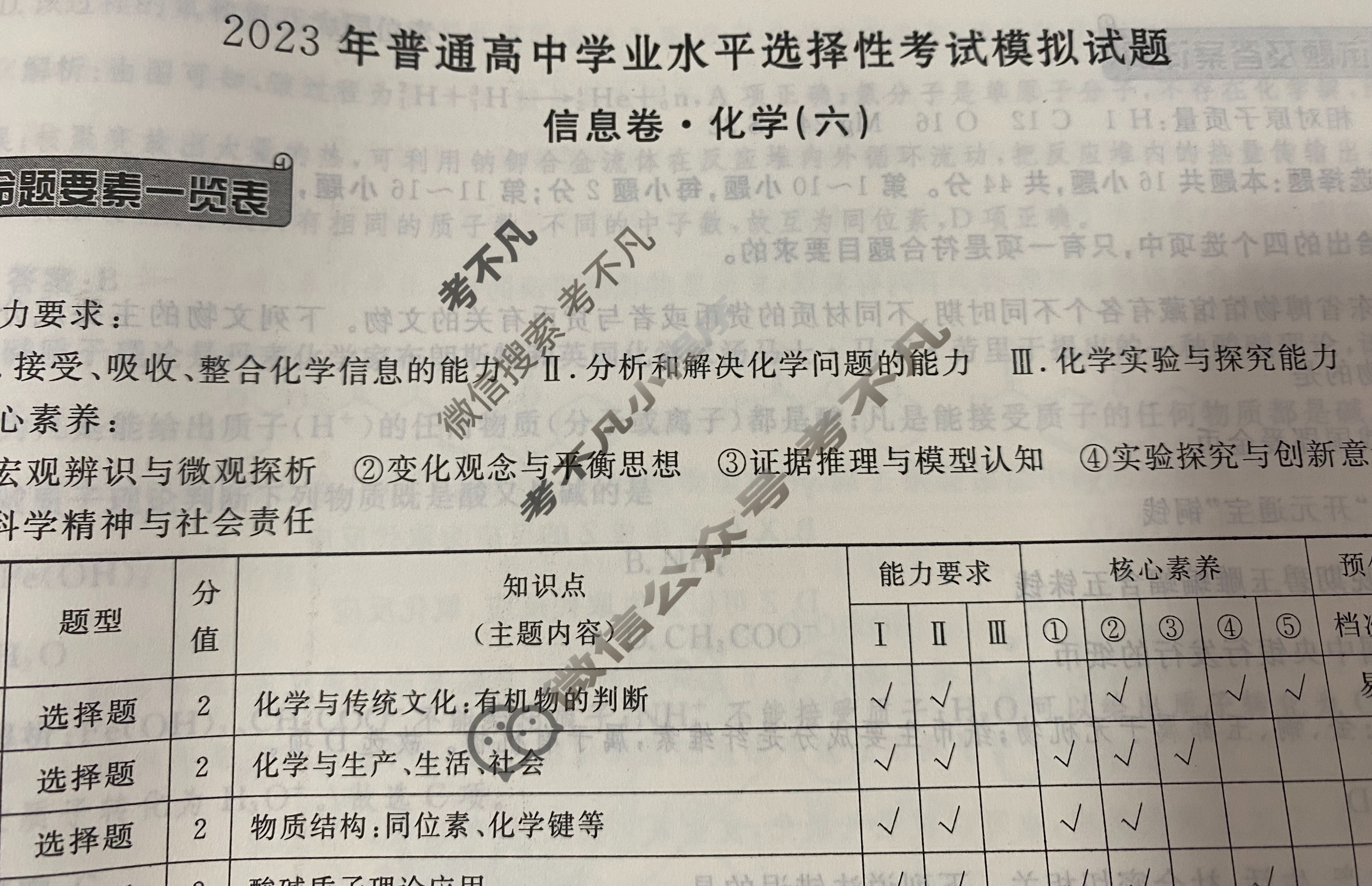 2023届衡水金卷先享题 信息卷[广东专版]化学(六)6试题