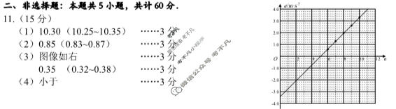江苏省2022-2023学年度苏锡常镇四市高三教学情况调研(一)1物理答案
