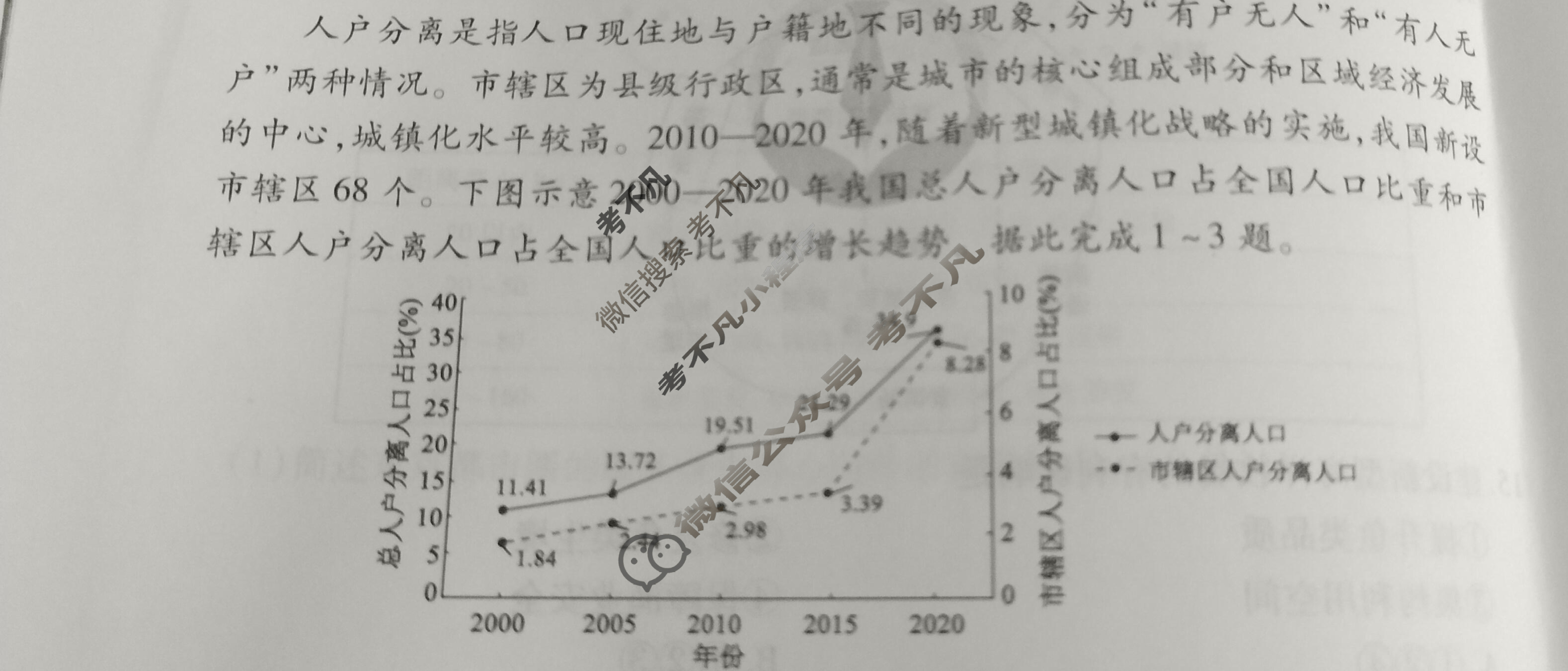 2023届衡水金卷先享题 信息卷[福建专版]地理(六)6试题