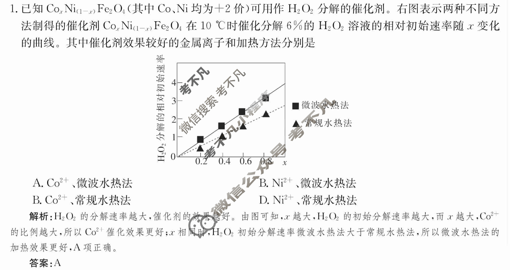 2024年卷行天下·周测卷[24新教材·ZCYK·化学-R-选择性必修1-HAIN]化学(三)3 答案