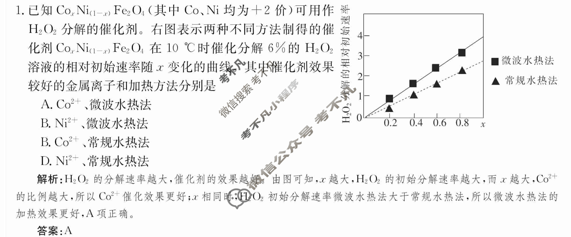 2024年卷行天下·周测卷[24新教材·ZCYK·化学-R-选择性必修1-QGA.N]化学(三)3 答案