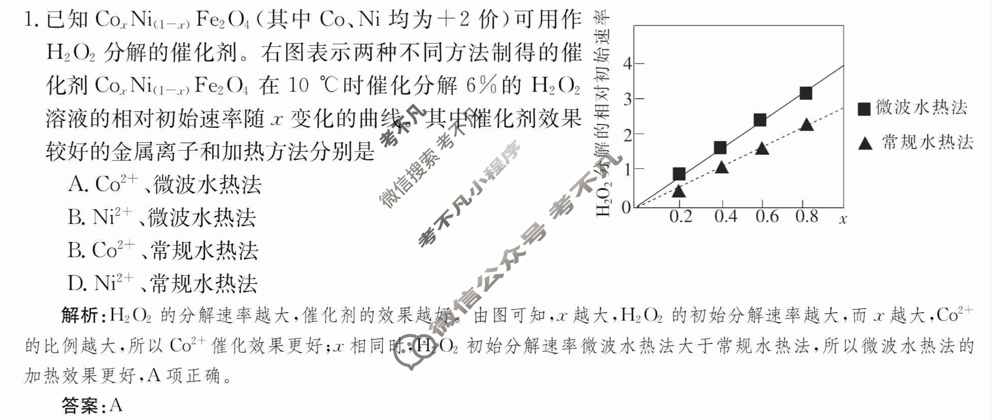 2024年卷行天下·周测卷[24新教材·ZCYK·化学-R-选择性必修1-G DONG]化学(三)3 答案