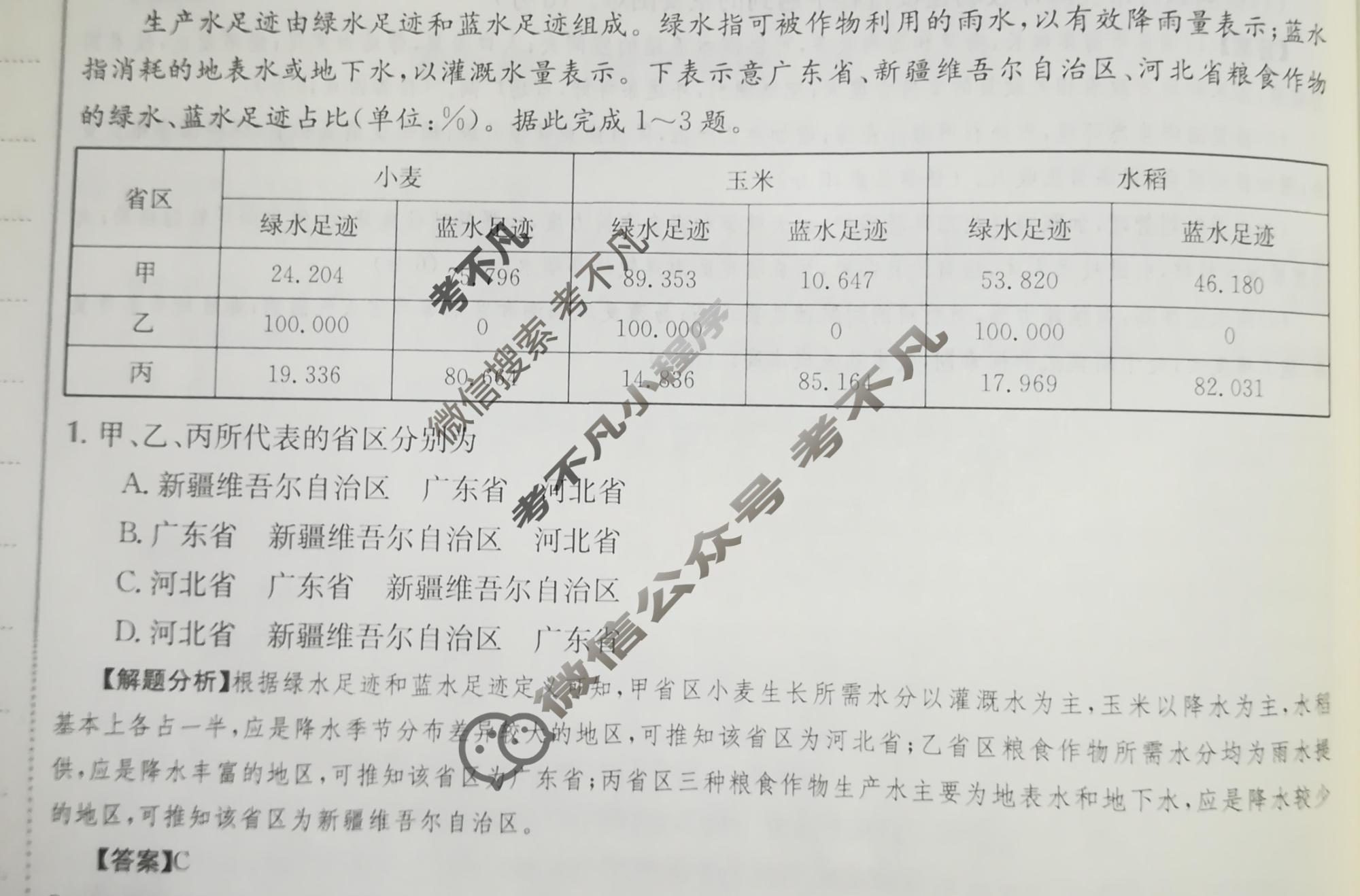 2024年高三第一轮复习周测卷[24·G3ZCJ(新高考)·地理-ZTB-必考-QG]地理(二十四)24答案