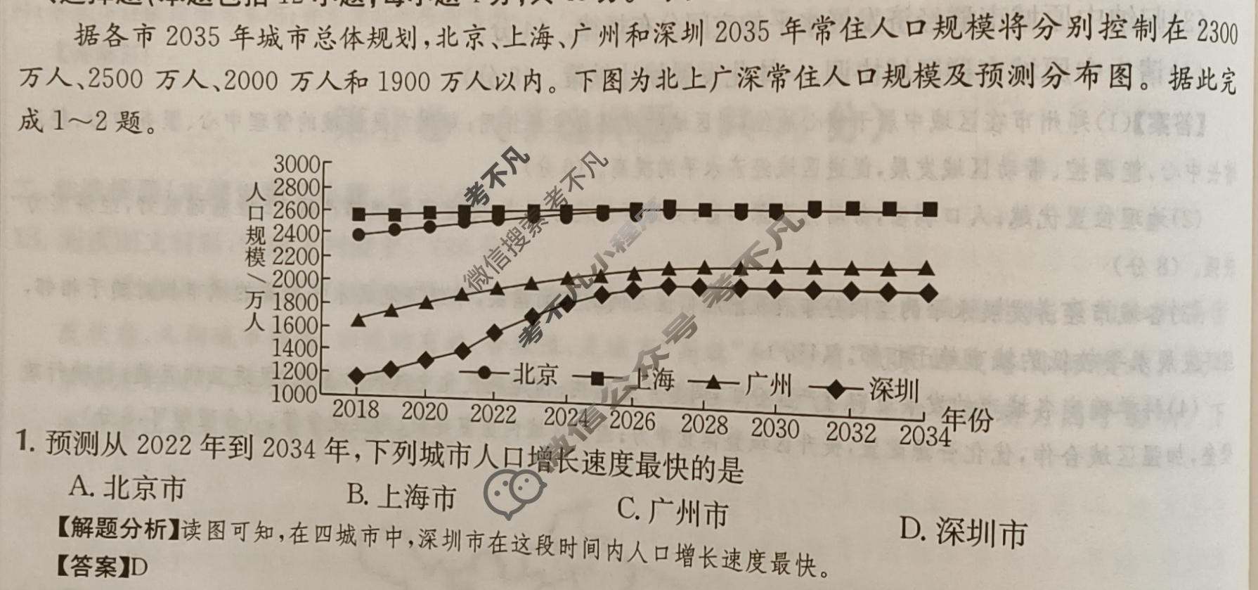 2024年高三第一轮复习周测卷[24·G3ZCJ(新高考)·地理-R-必考-G DONG]地理(十五)15答案