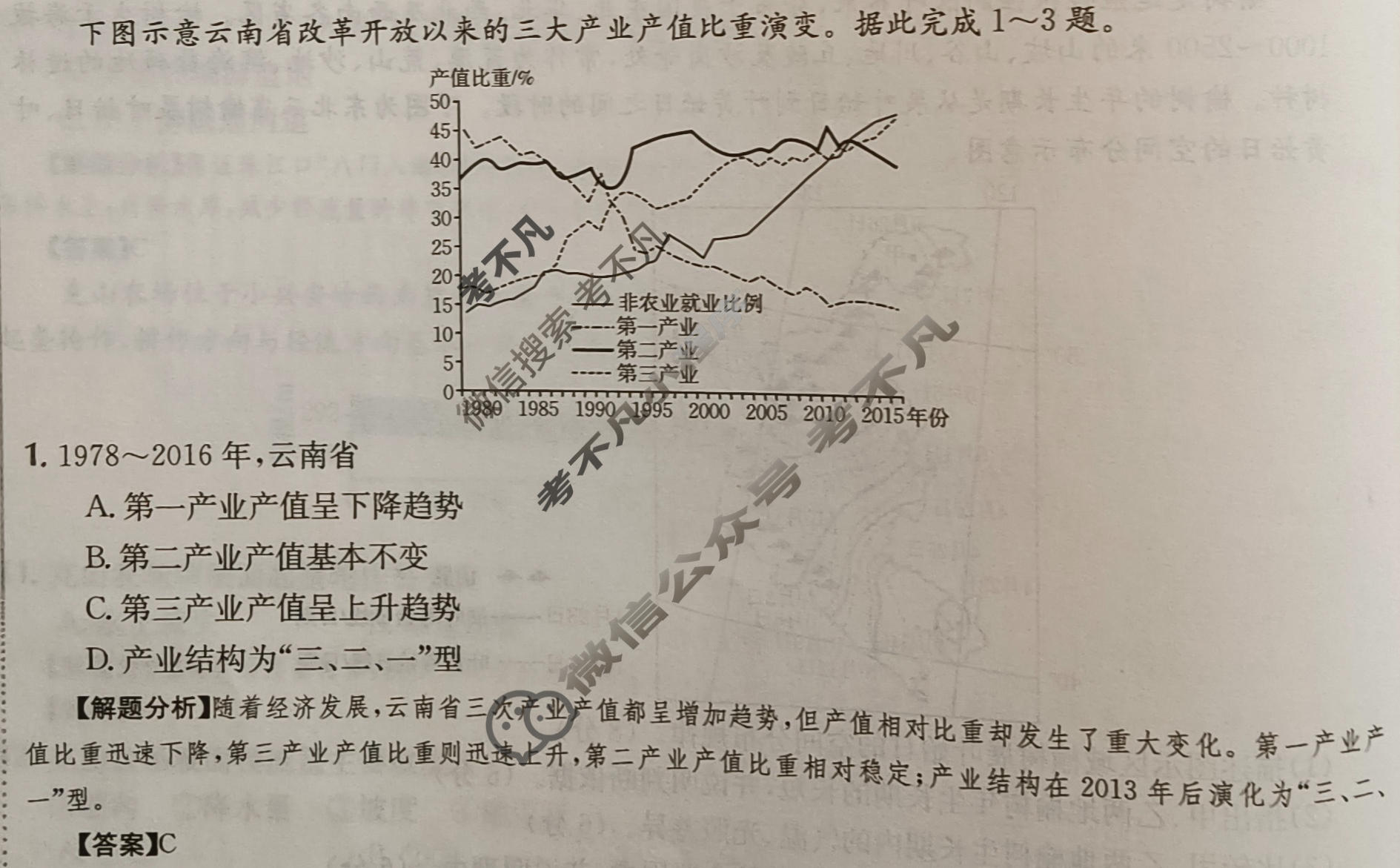 2024年高三第一轮复习周测卷[24·G3ZCJ(新高考)·地理-R-必考-G DONG]地理(二十八)28答案