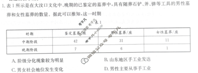 贵州省金太阳2023-2024学年高一年级联考(箭头下面加横杠 GZ)历史试题