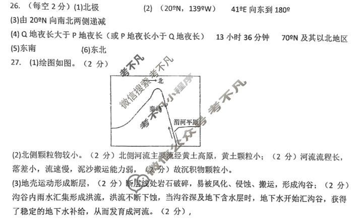 [江苏省]2023年秋学期高二年级阶段测试地理答案