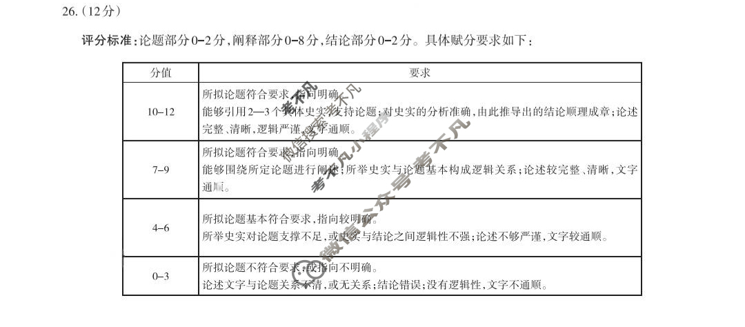 [山西思而行]2023-2024学年高三年级一轮复习中期考试历史答案