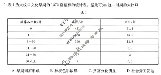河北省金太阳2023~2024学年高一(上)质检联盟期中考试(24-104A)历史试题