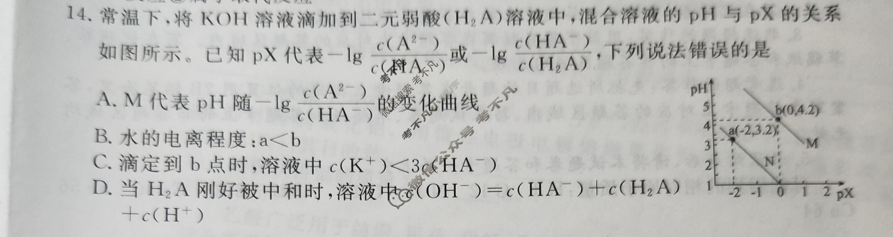 衡水金卷先享题(摸底卷) 2023-2024学年度高三一轮复习摸底测试卷[JJ·B] 化学(三)3试题