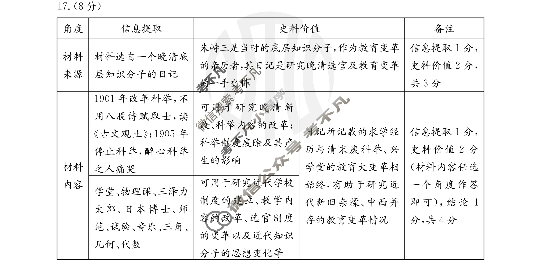福建省部分达标学校2023~2024学年高二金太阳第一学期期中质量监测(24-121B)历史答案