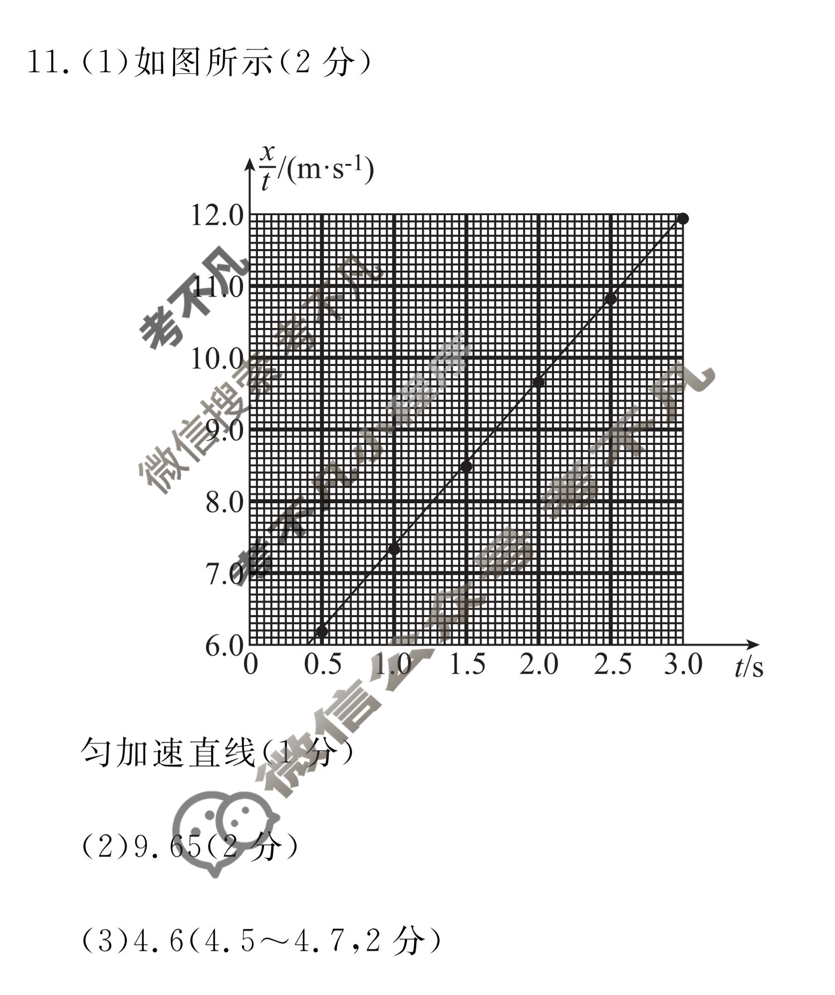 衡水金卷先享题(摸底卷) 2023-2024学年度高三一轮复习摸底测试卷[湖北专版] 物理(二)2答案