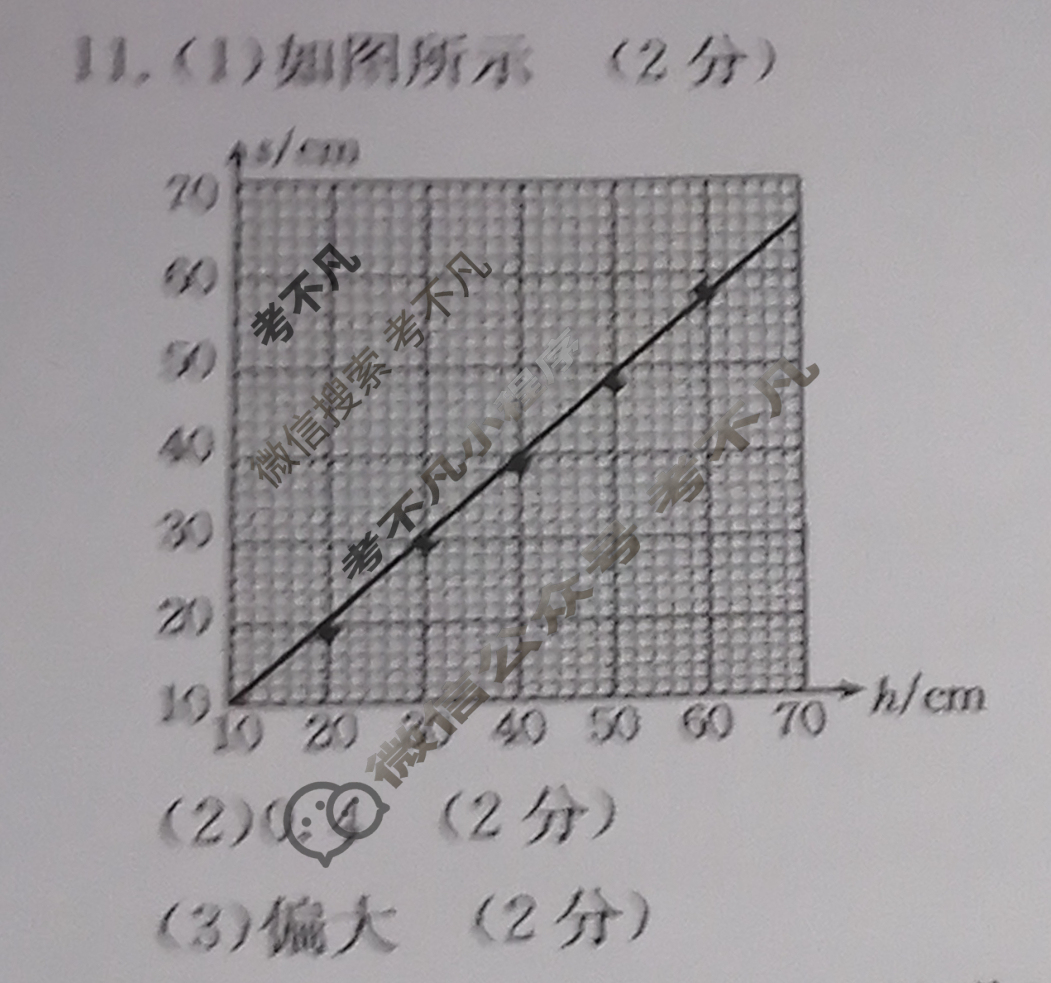 2023-2024学年山西省金太阳高二12月联合考试(24-217B)物理答案