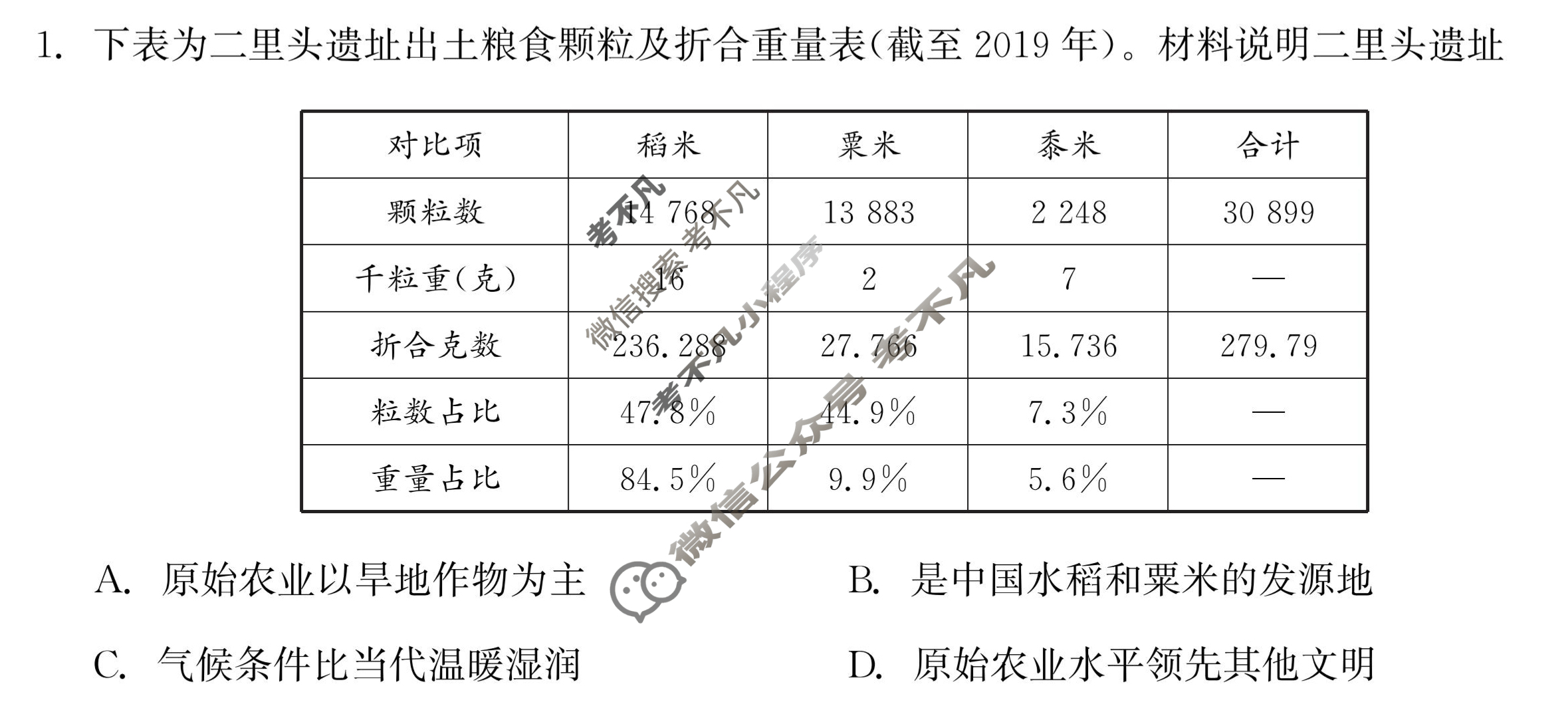 [衡中同卷]2023-2024学年度上学期高三年级五调考试[新教材 无角标]历史试题