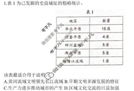 [福建省]厦门市2024届高中毕业班第一次质量检测(厦门一检)历史试题