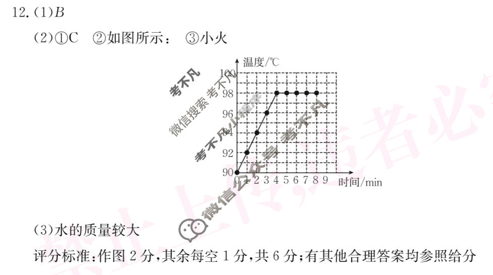 山西省2023~2024学年度八年级阶段评估(D)[HYB-PGZX E SHX(四)4]物理答案