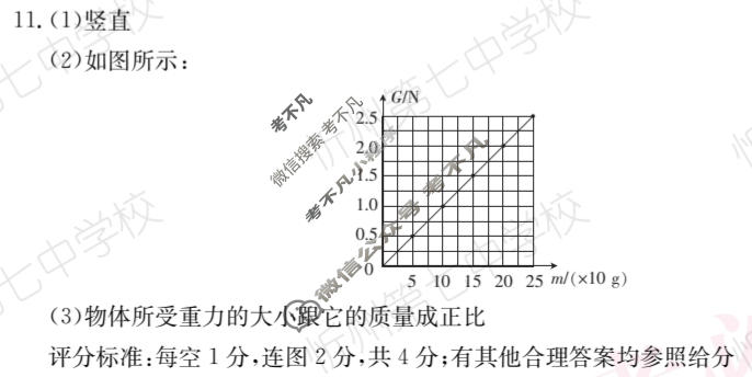 山西省2023~2024学年度八年级下学期阶段评估(一)[5L R-SHX]物理答案