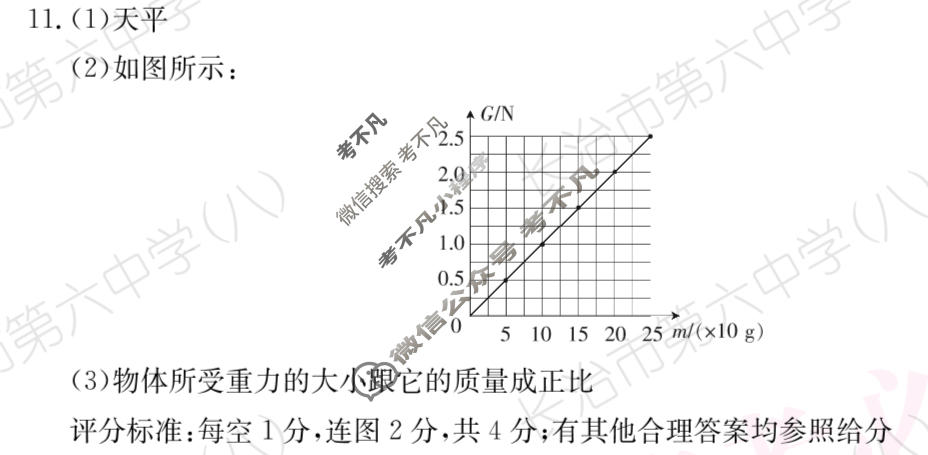 山西省2023~2024学年度八年级下学期阶段评估(一)[5L HYB-SHX]物理答案