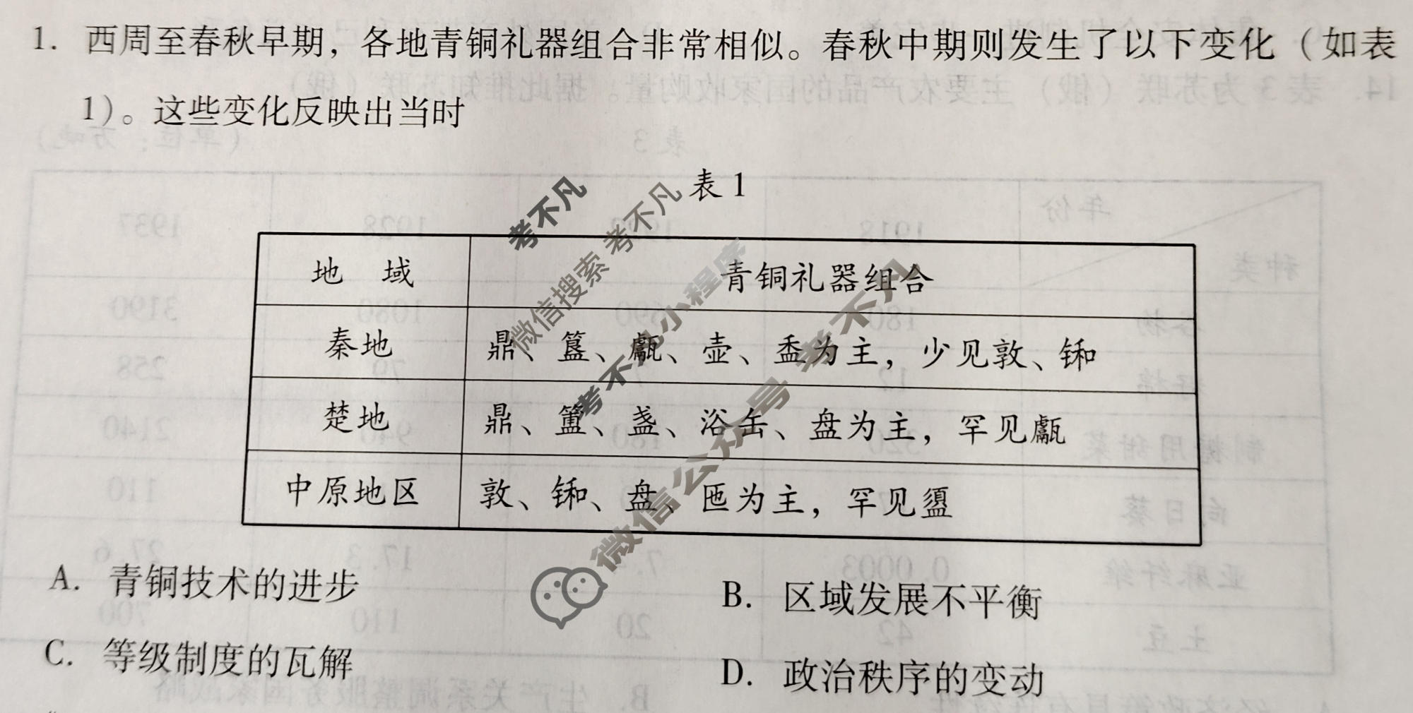 山东省2024届潍坊市高考模拟考试(潍坊二模)历史试题