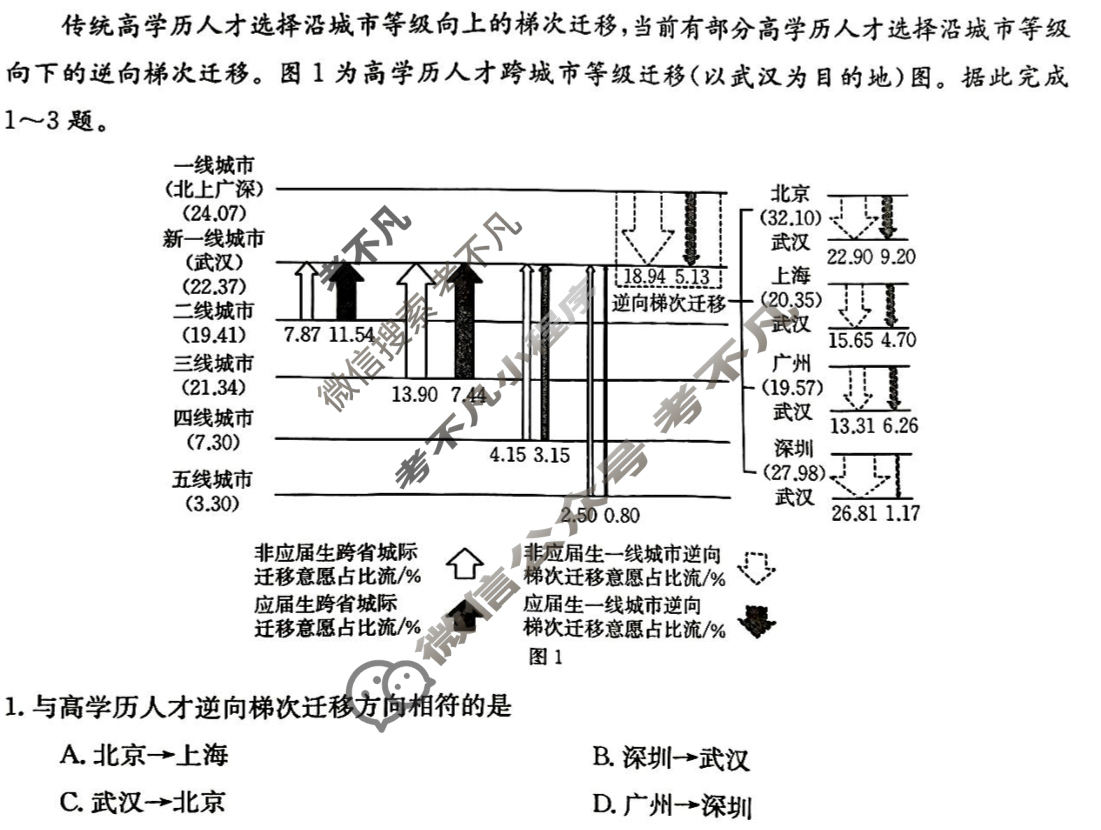 江西省2023-2024学年高一金太阳4月联考(24-485A)地理A1试题
