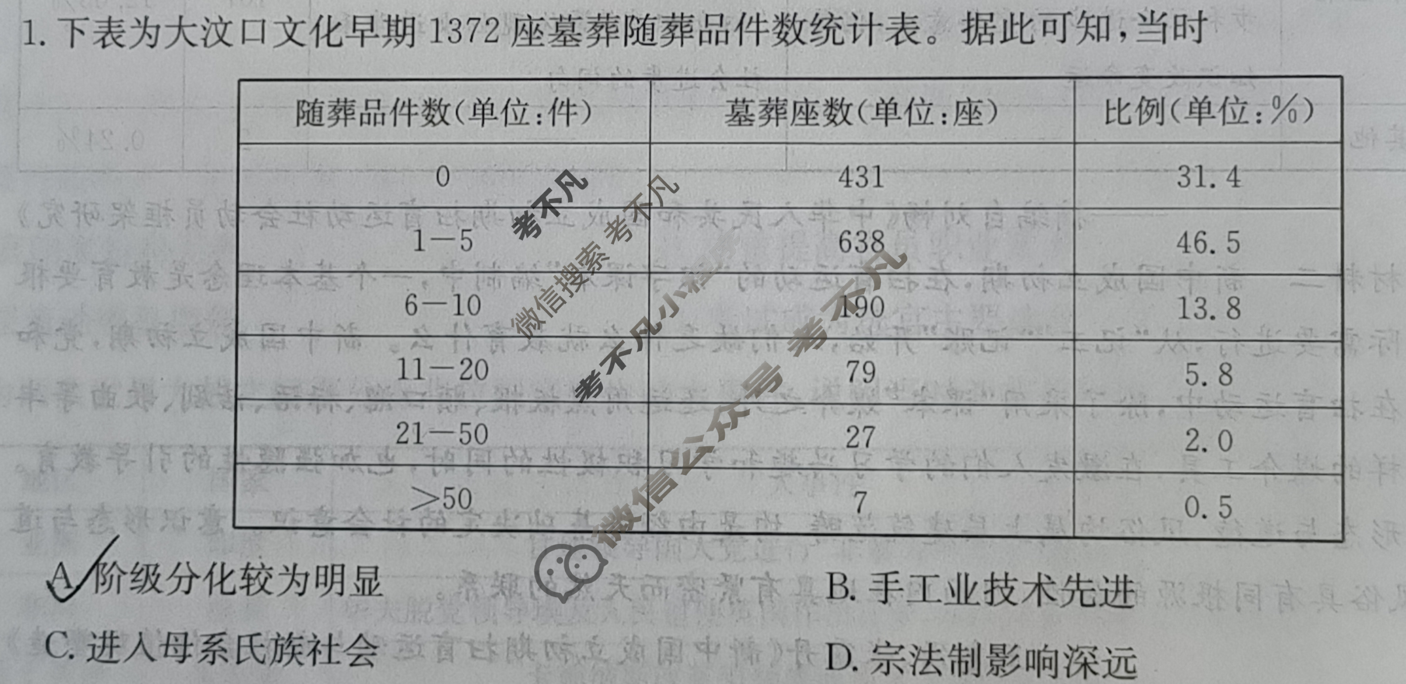 高三2024年山东省普通高中学业水平等级考冲刺押题卷(二)2历史SD试题