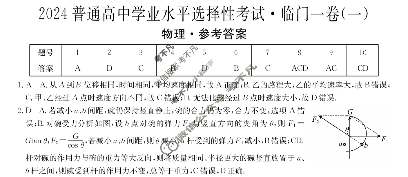 高三2024普通高中学业水平选择性考试·临门一卷(一)1物理(新教材-GG)答案