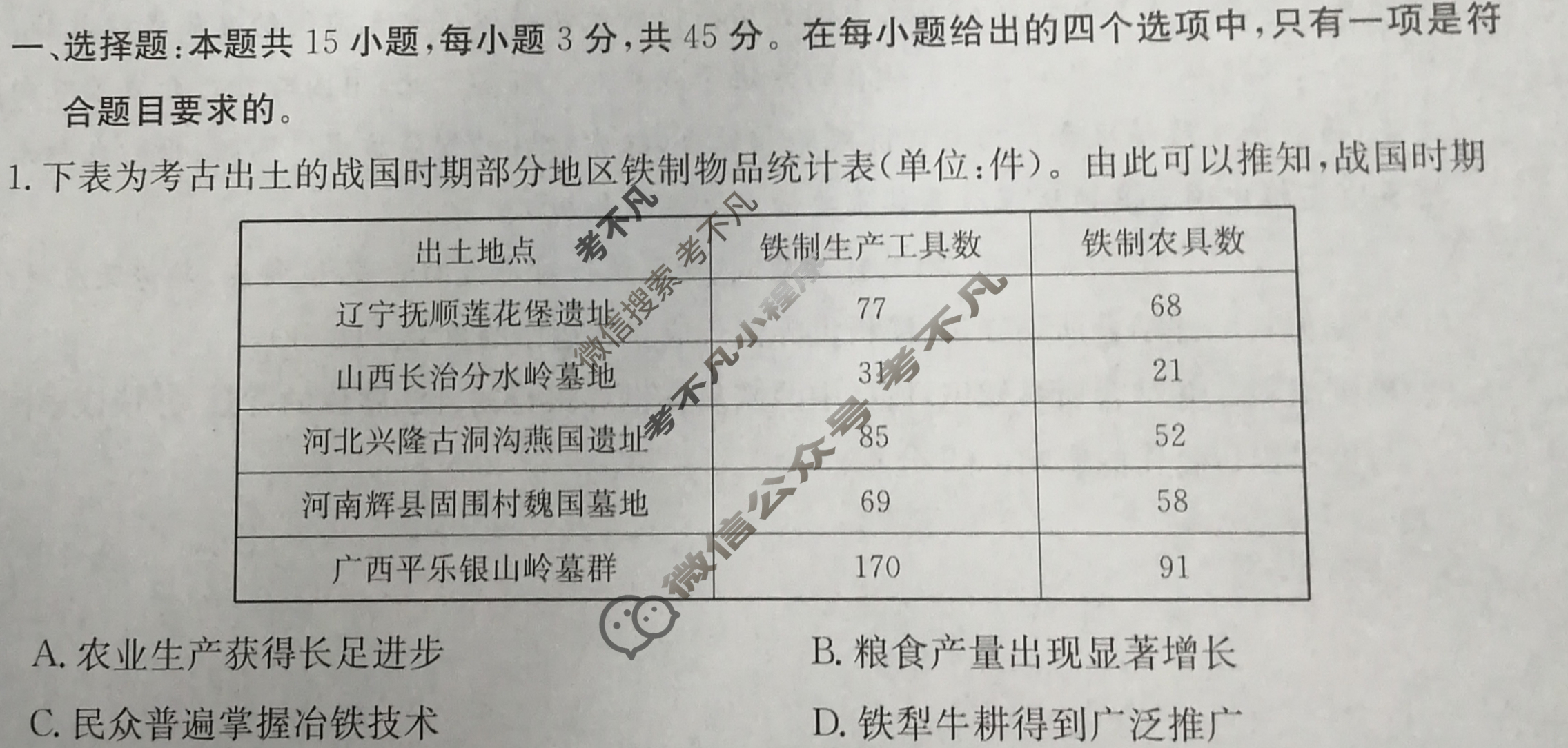 高三2024年山东省普通高中学业水平等级考冲刺押题卷(六)6历史SD试题