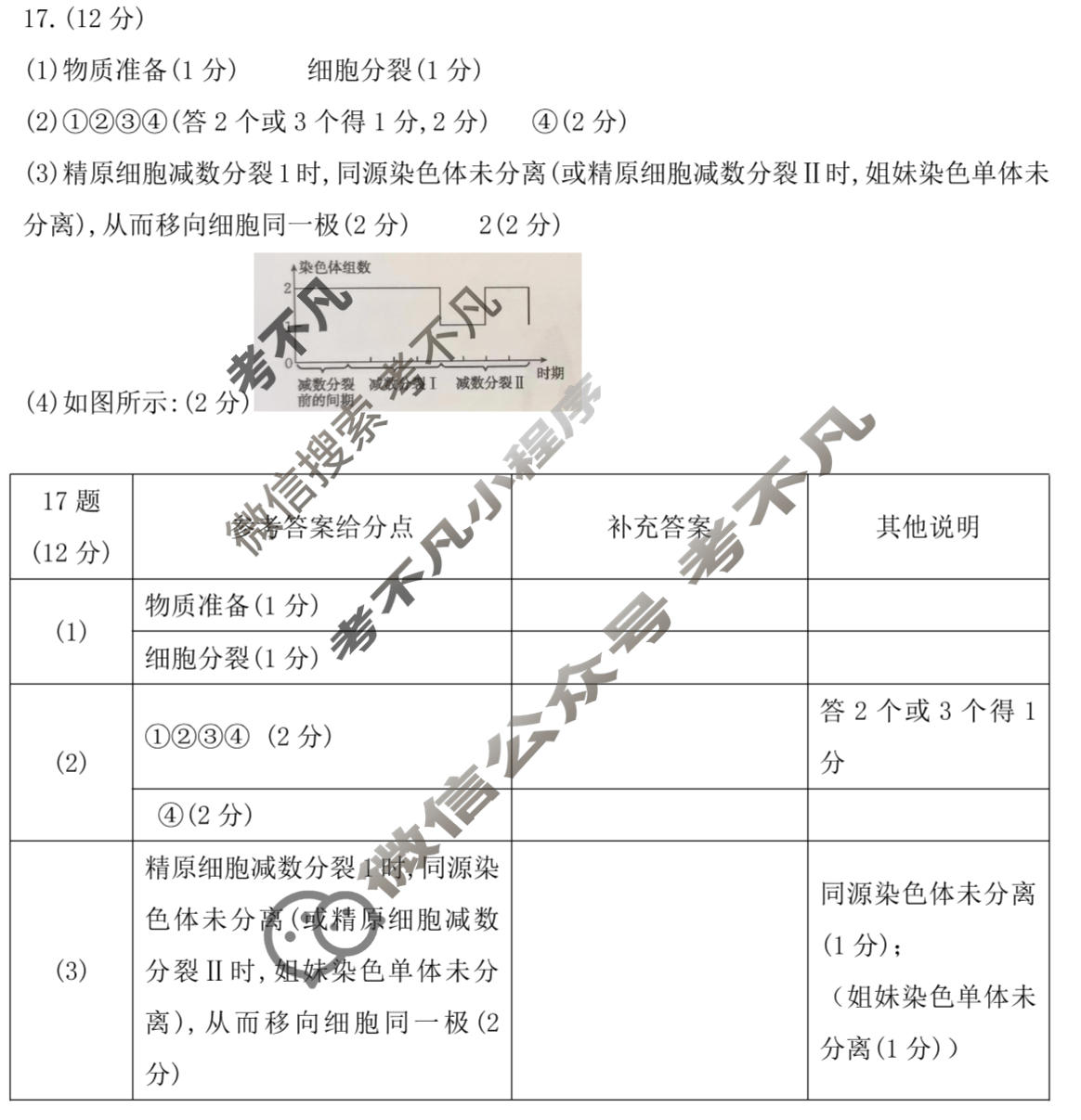 云浮市2023-2024学年第二学期高中教学质量检测高一金太阳联考(24-564A)生物答案