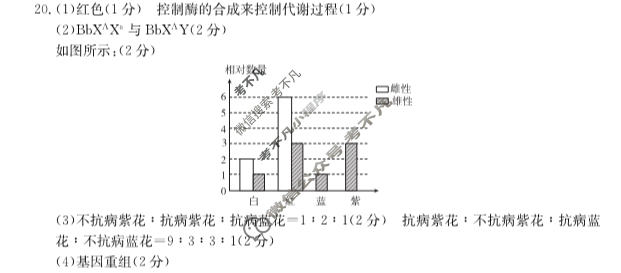 河北省2025届高三金太阳9月联考(25-05C)生物答案