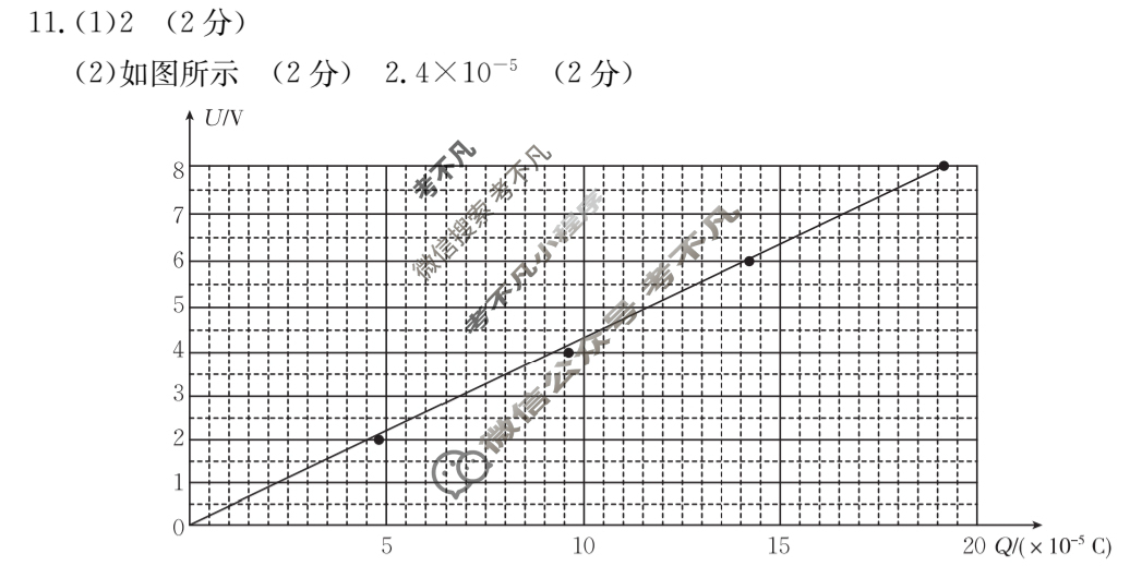 陕西省2024-2025学年高二金太阳9月联考(无角标)物理答案