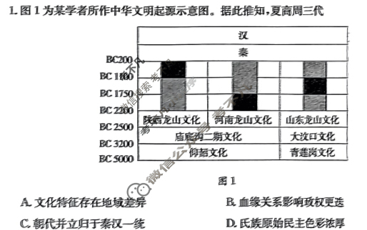 山东高三新高考联合质量测评10月联考(2024.10)历史试题