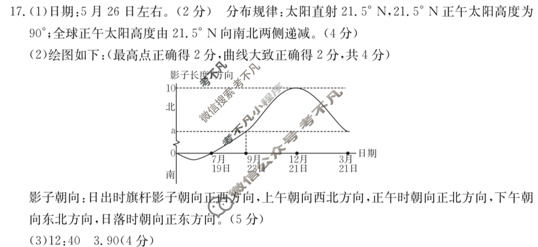 吉林省2024-2025学年高二金太阳10月联考(无角标)地理答案