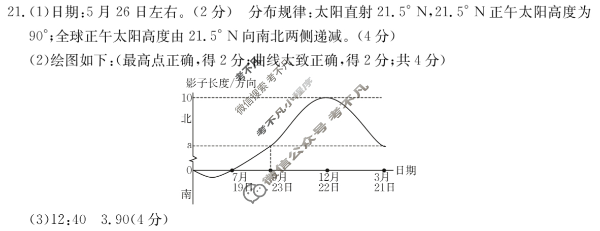 辽宁省2025届高二金太阳11月联考(126B)地理答案