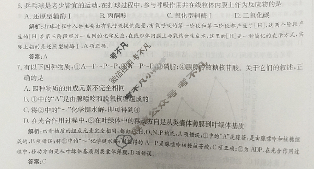 2025年卷行天下全国100所名校单元测试示范卷·生物学[25DY·生物学-R-必修1-QGC](五)5答案