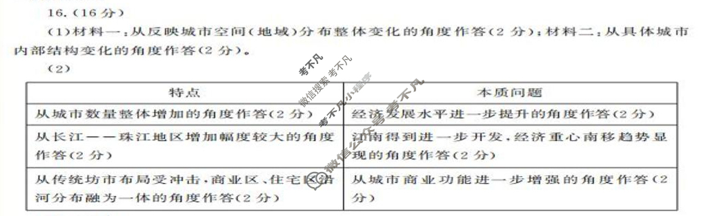 济宁市2024~2025学年度第一学期高三质量检测(期末)(2025.1)历史答案
