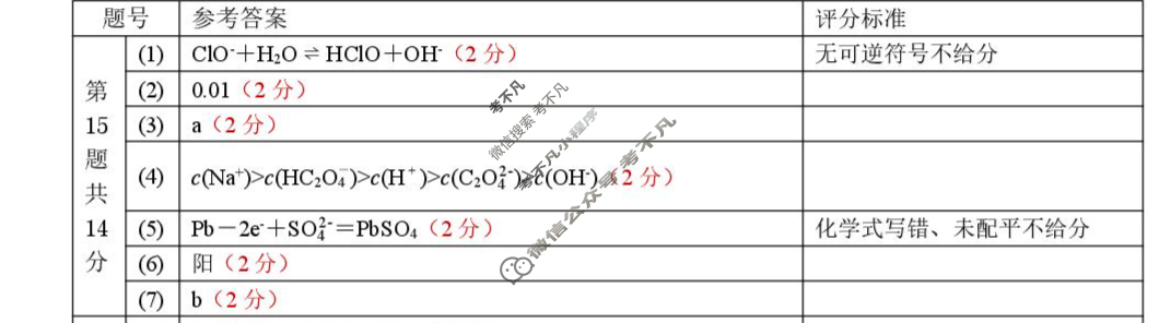 赣州市2024-2025学年高二第一学期期末考试(2025.1)化学答案