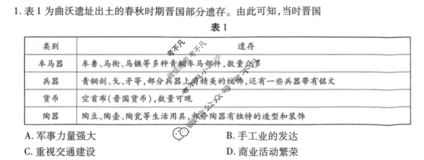 [天一大联考]海南省2024-2025学年高三学业水平诊断(二)2历史试题