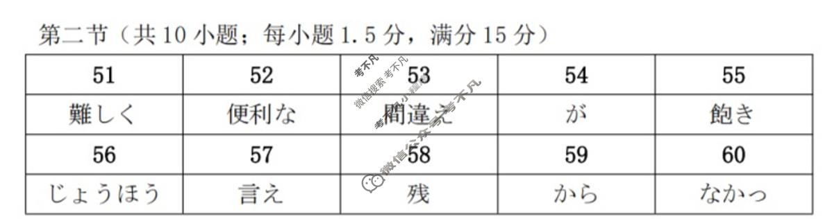 福建省厦门2025届高中毕业班第二次质量检测(厦门二检)日语答案