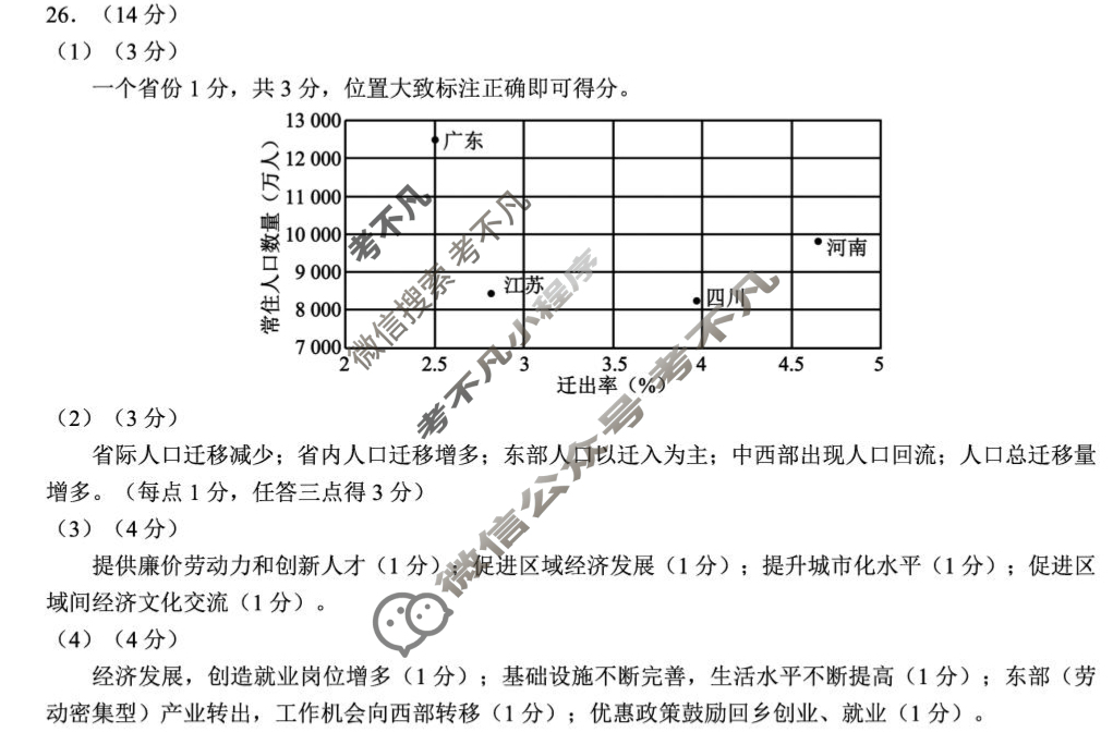 蓉城名校联盟2024-2025学年高一下学期期中考试地理答案
