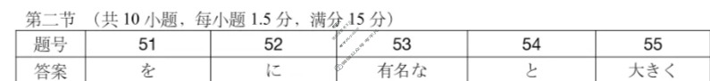 2025年湖北省黄冈市部分高中春季高二期中联考(4月)日语答案