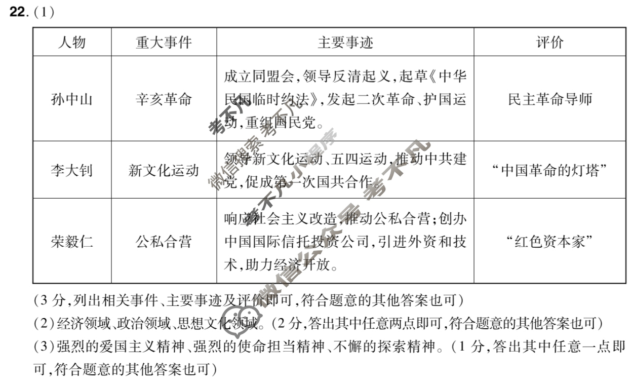 [中原名校]2024-2025学年九年级第二次学业质量测试历史答案