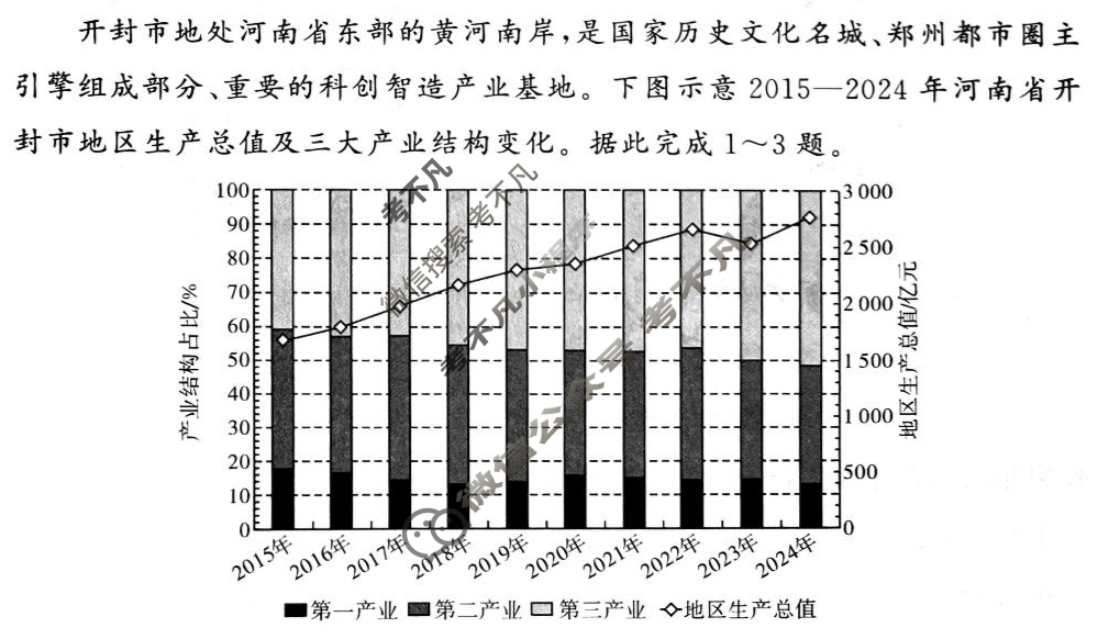 [湘豫名校联考]2024-2025学年高三春季学期第四次模拟地理试题