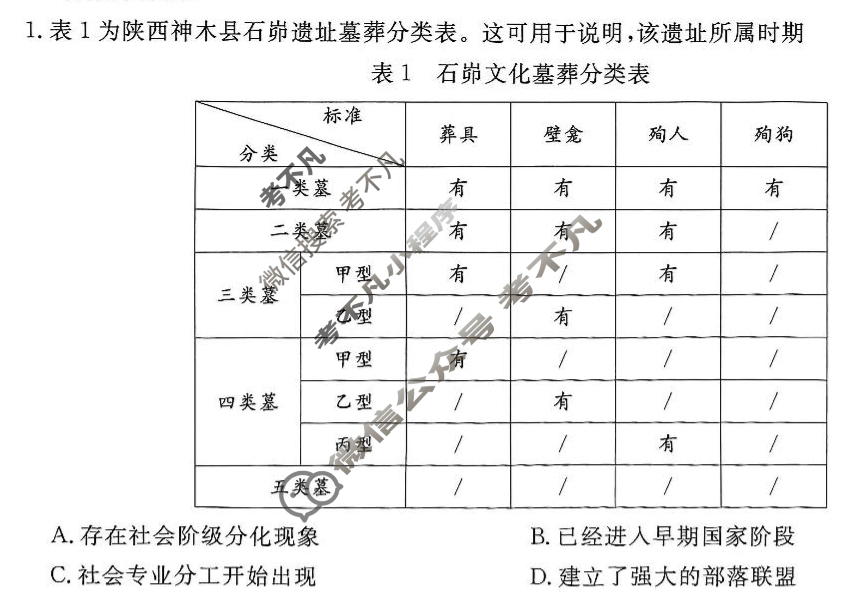 铜仁市2025年7月高一年级教学质量检测历史试题