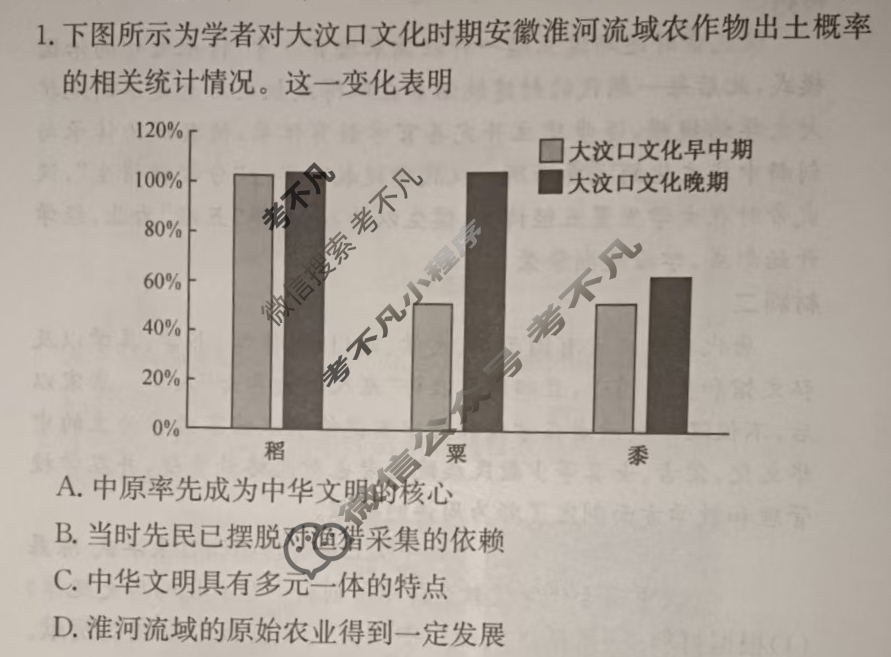 高中2026届全国名校高三单元检测示范卷·历史(一)1试题